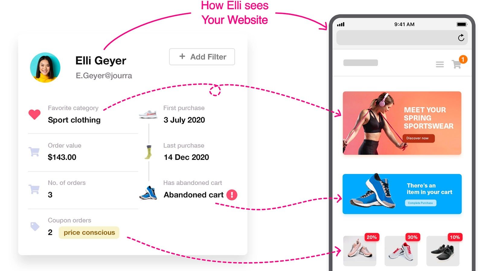 Boost engagement with smart website content