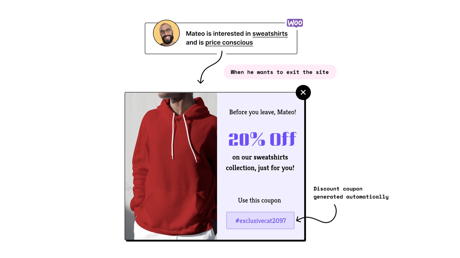 Nurture and retain better with smart popups across customer journey
